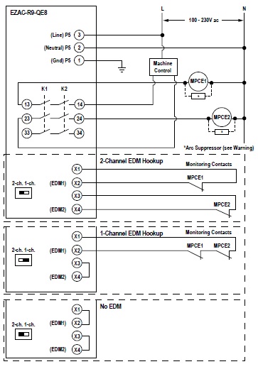 Banner EZAC Interface IP65 metal box; Rec/Emt